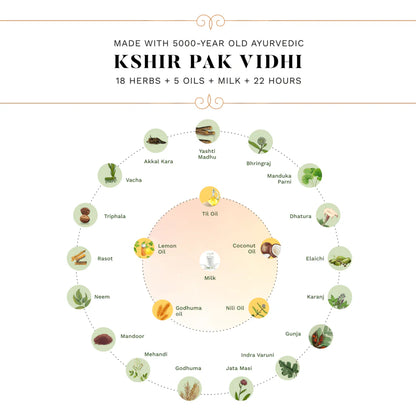 SESA Ayurvedic Anti-Hair Fall Oil - 100ml