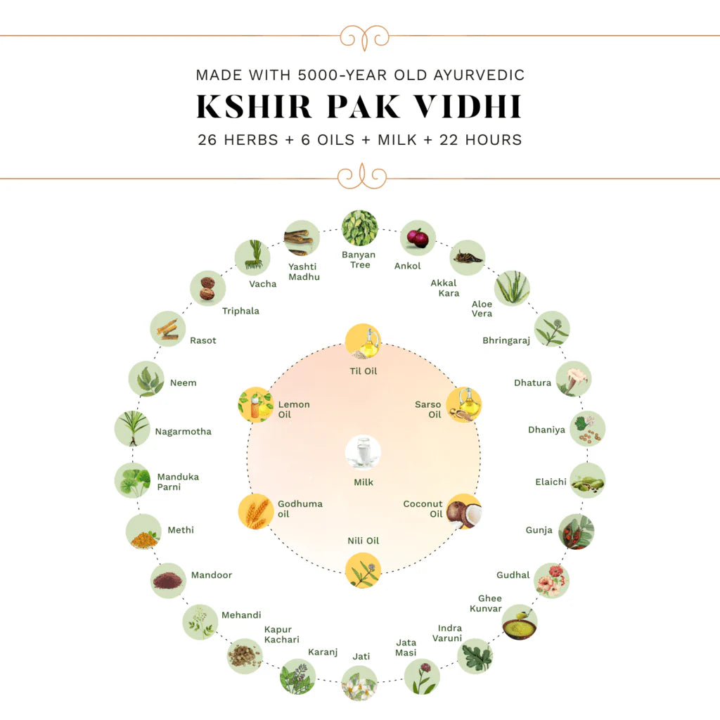 Ayurvedic Strong Roots Hair Oil - 100ml