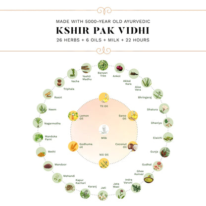 Ayurvedic Strong Roots Hair Oil - 100ml