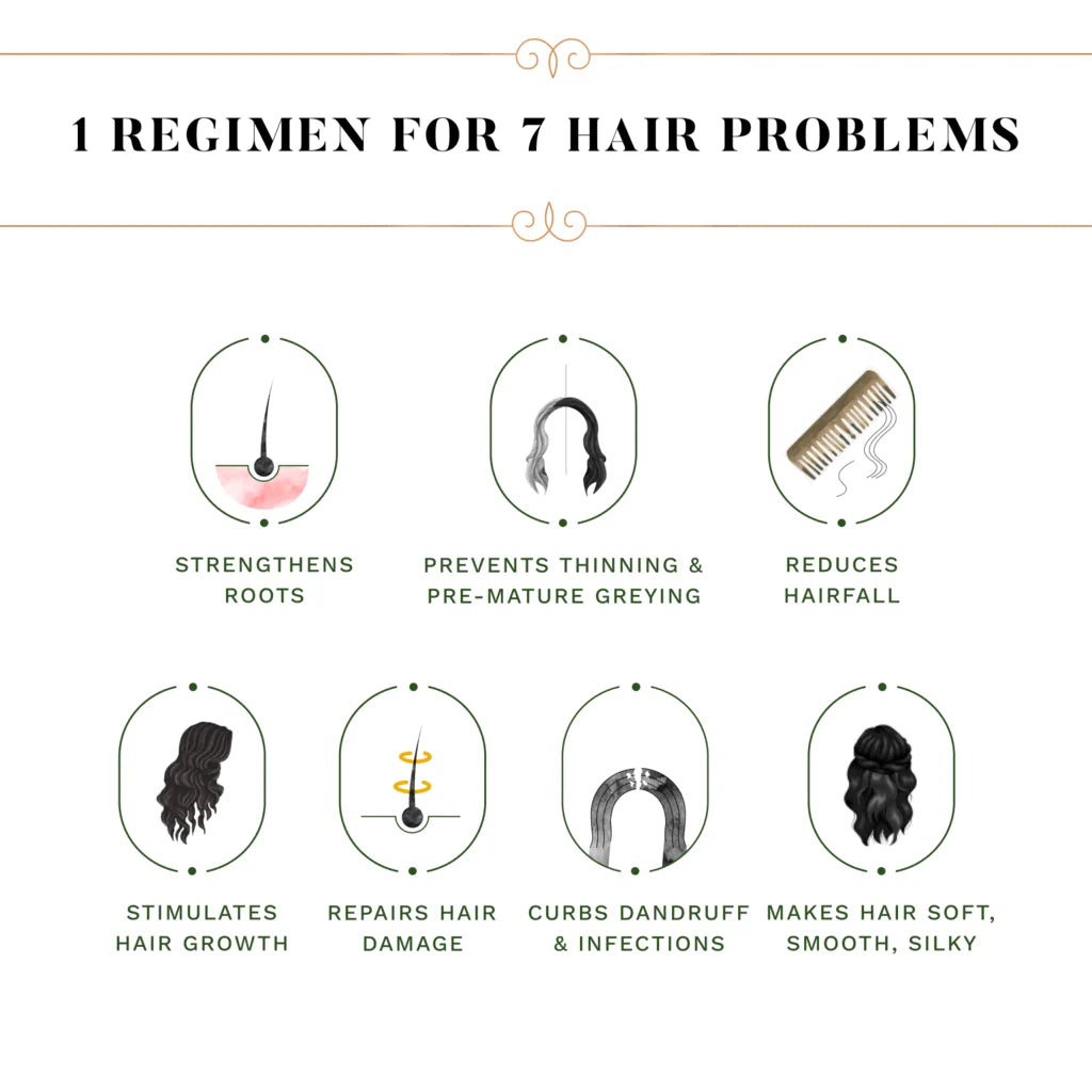 SESA Ayurvedic Strong Roots Hair Strengthening Shampoo & Conditionner - 200ml